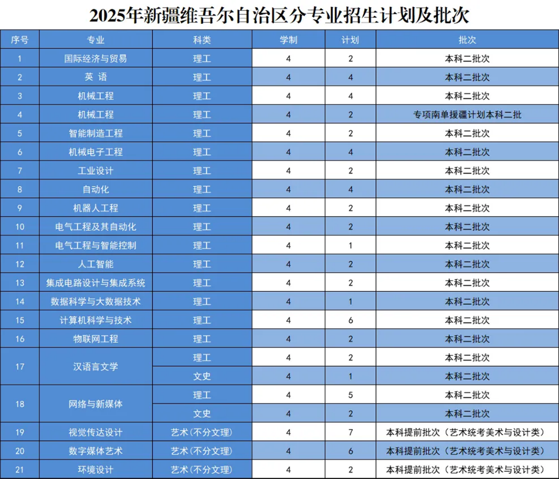 新疆维吾尔自治区