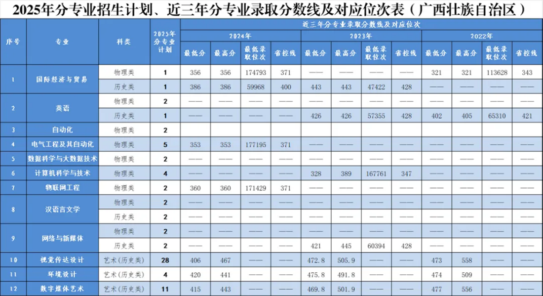 广西壮族自治区