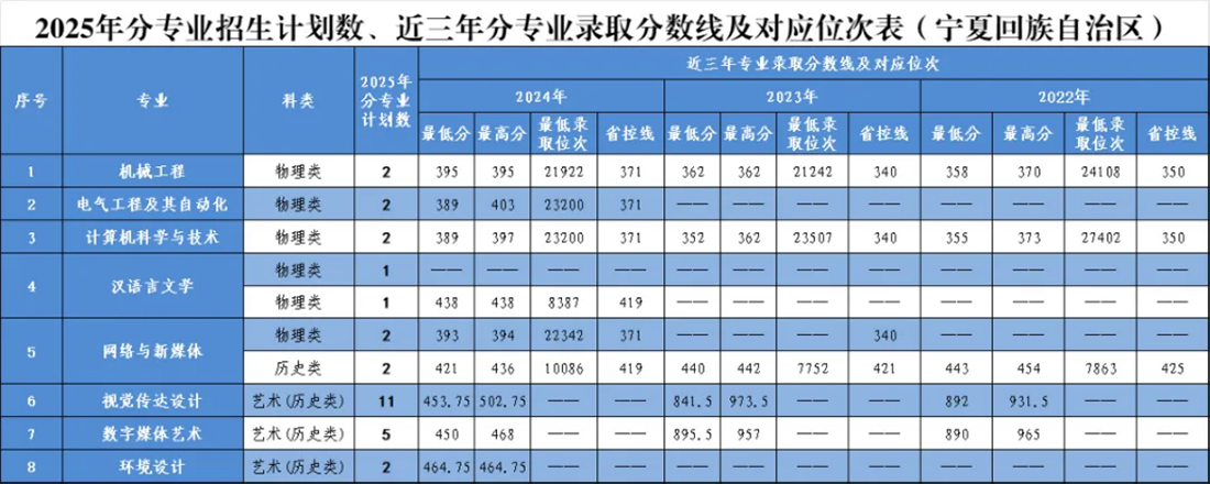 宁夏回族自治区