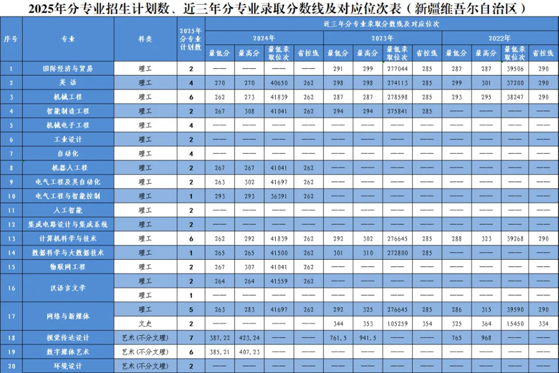 新疆维吾尔自治区