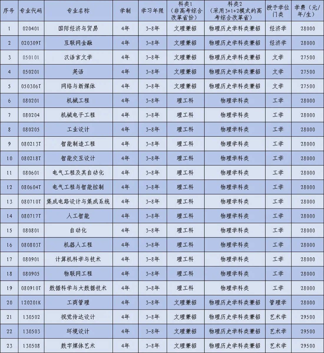 大连工业大学艺术与信息工程学院2025年招生章程