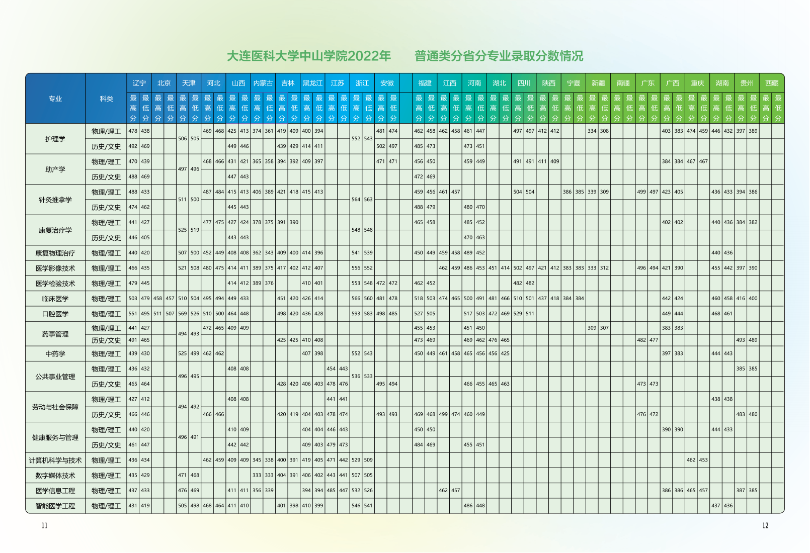 中山学院2023招生宣传册