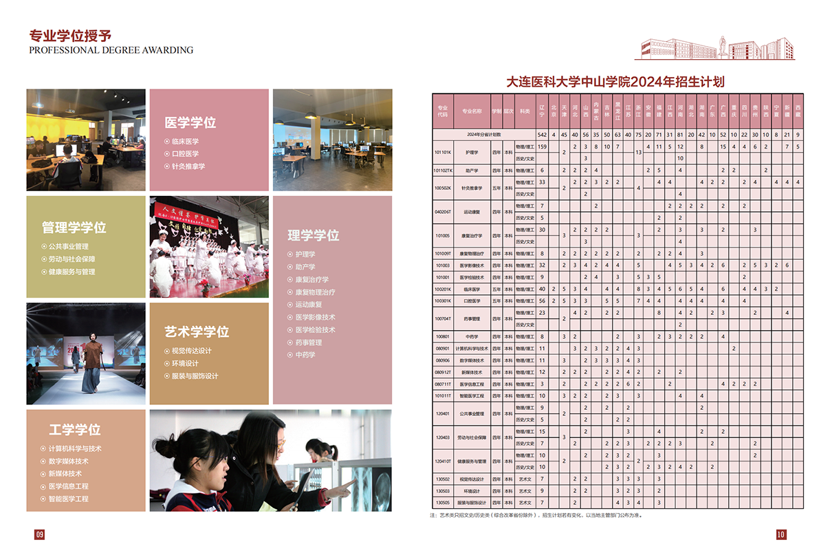 大连医科大学中山学院2024年招生宣传册