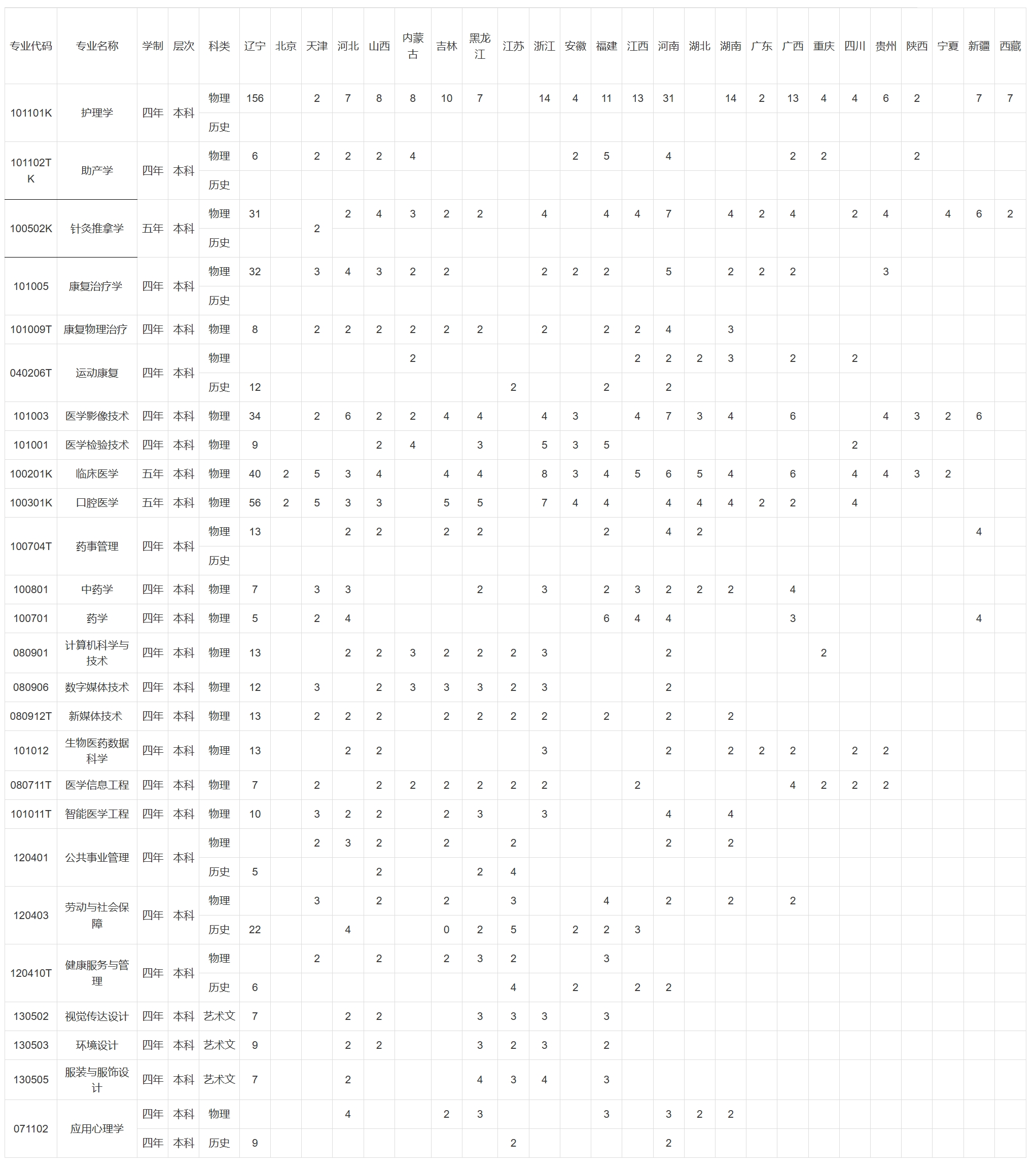 2025年省内 / 省外招生计划