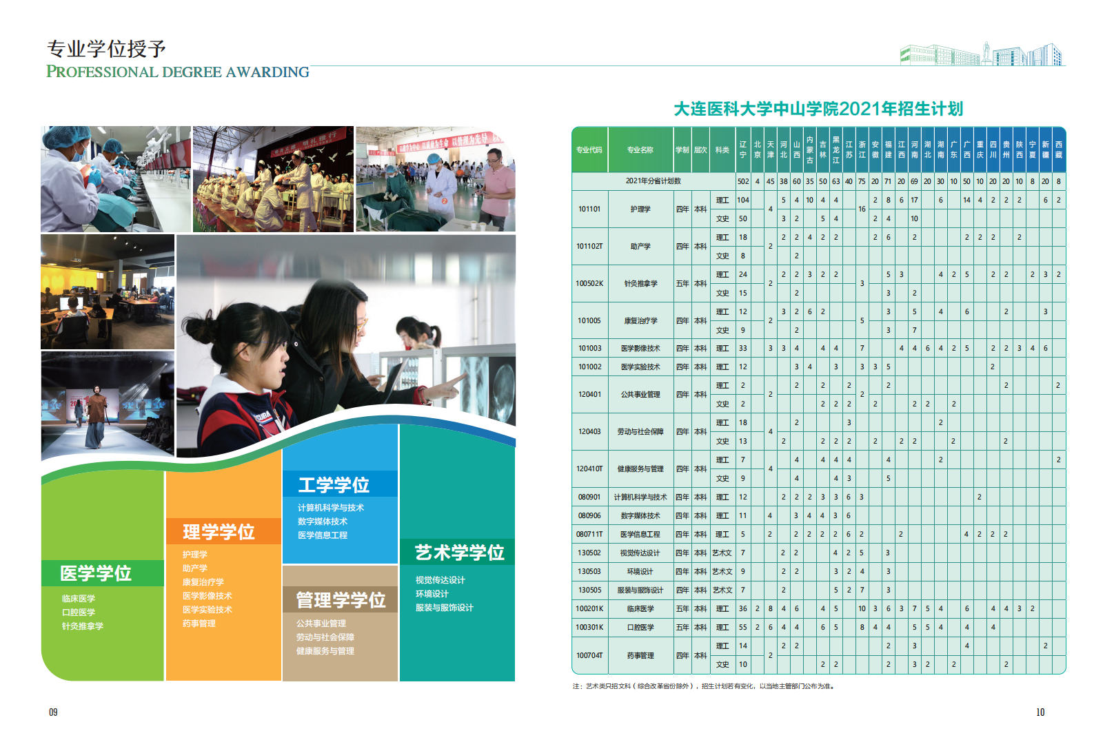 大连医科大学中山学院2021年招生宣传册