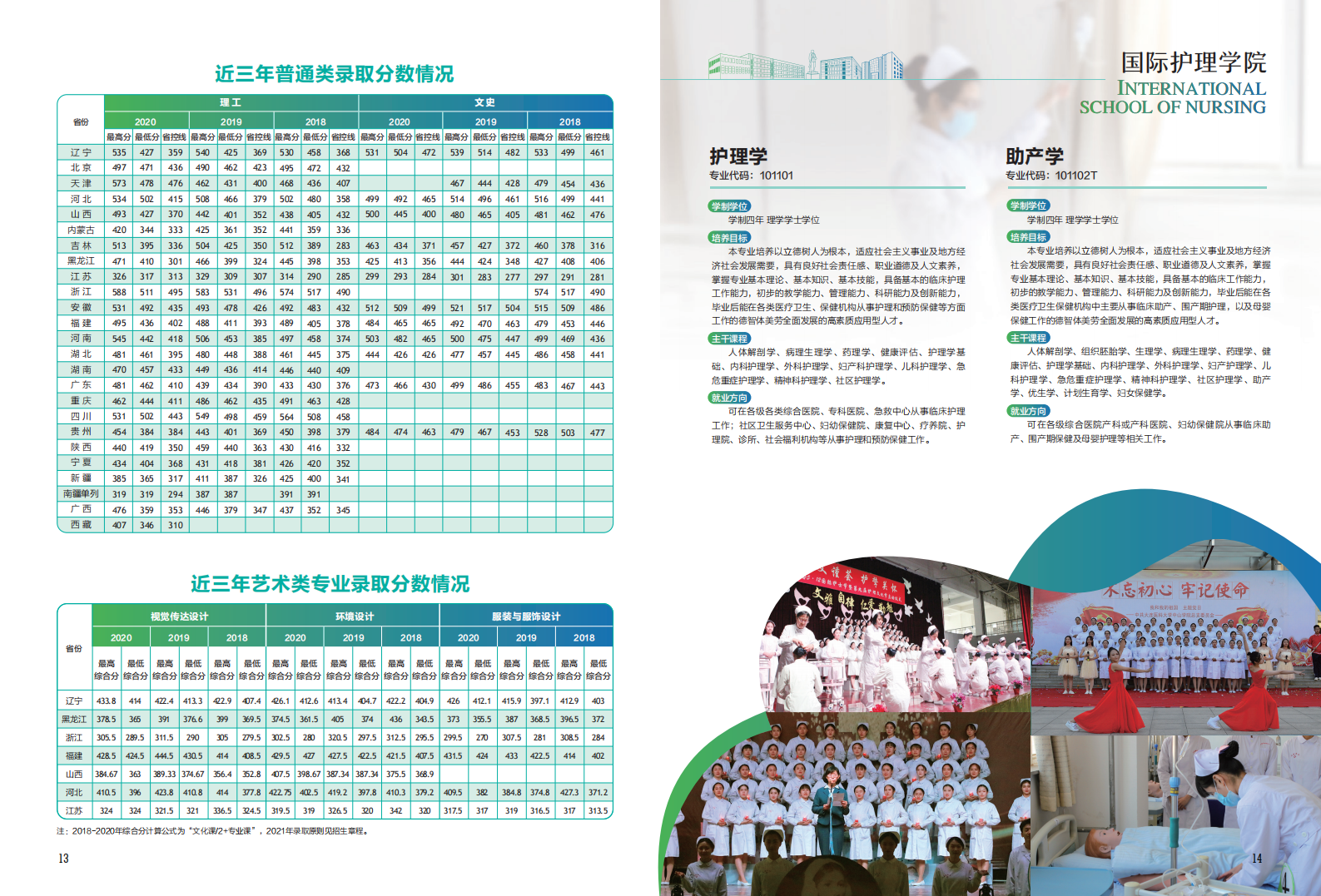 大连医科大学中山学院2021年招生宣传册