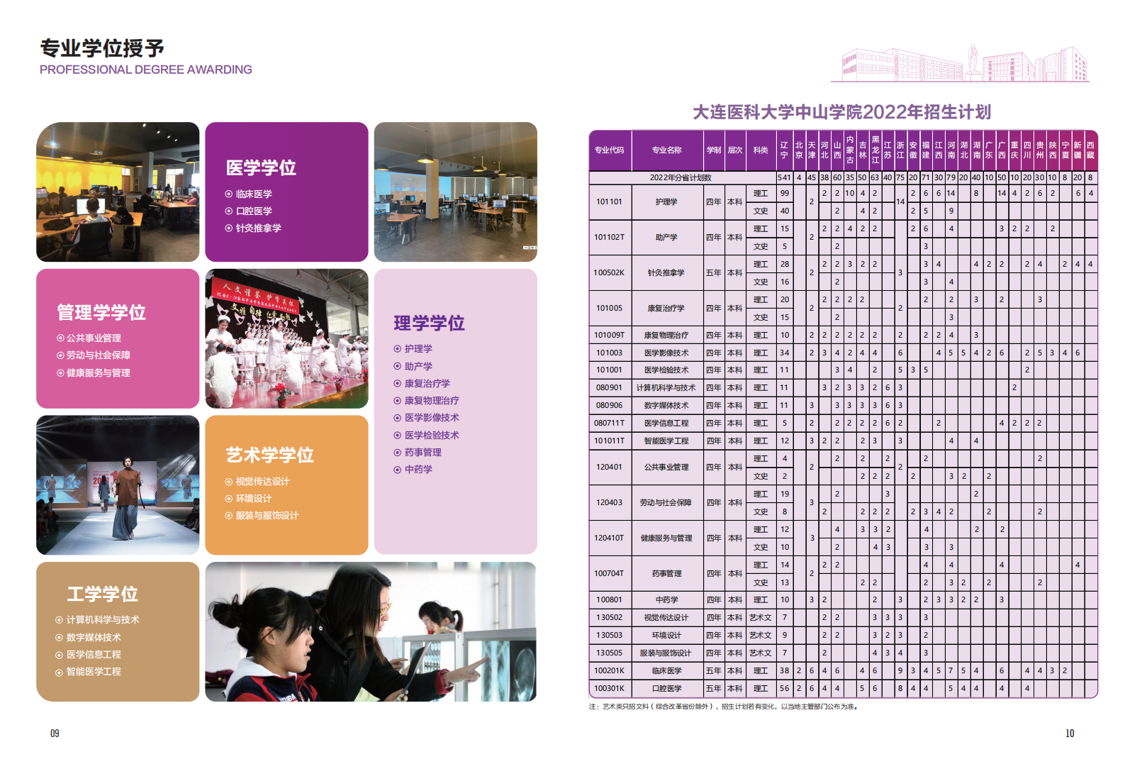 大连医科大学中山学院2022年招生宣传册