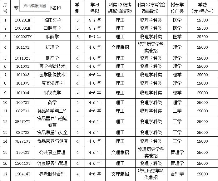 三、专业设置说明 三、专业设置说明