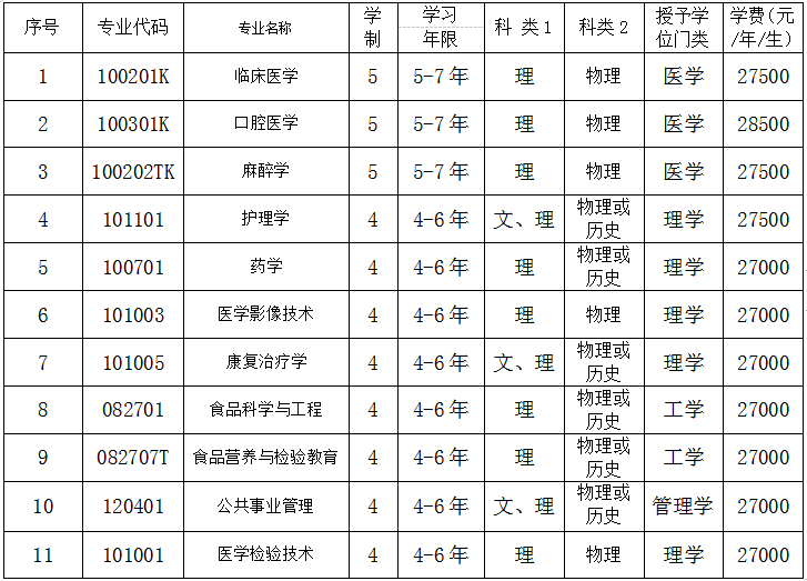 锦州医科大学医疗学院2022年招生章程 锦州医科大学医疗学院2022年招生章程