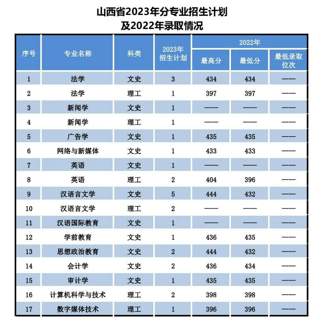 辽宁师范大学海华学院－2023年招生计划
