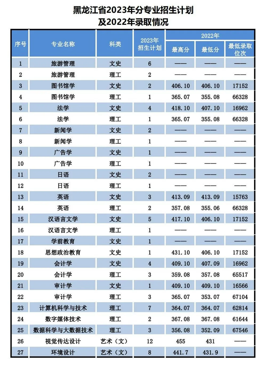 辽宁师范大学海华学院－2023年招生计划