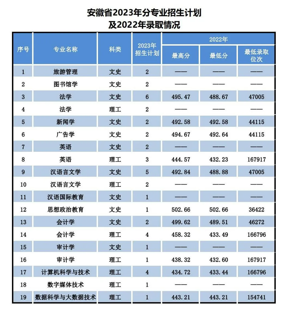 辽宁师范大学海华学院－2023年招生计划