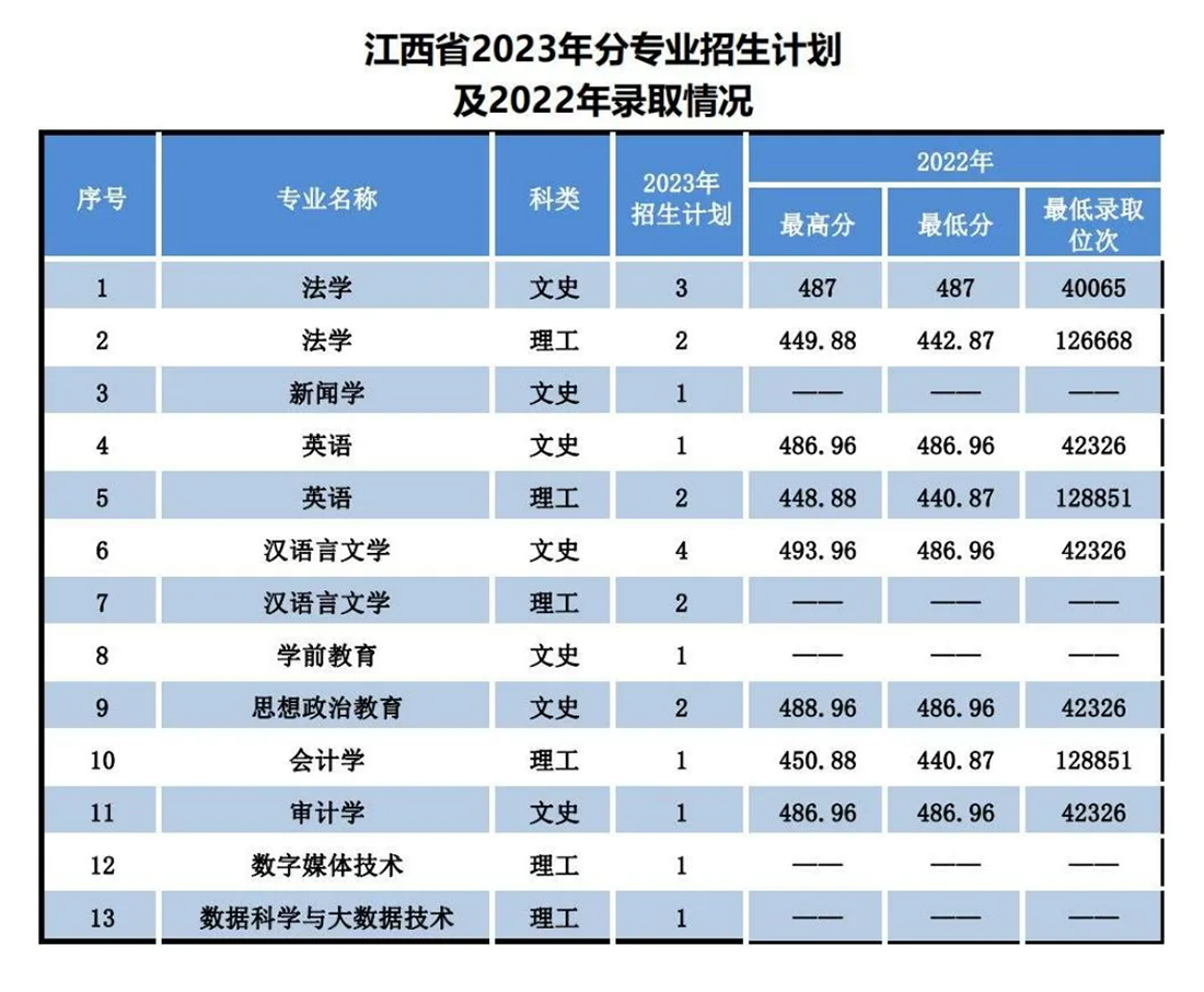 辽宁师范大学海华学院－2023年招生计划