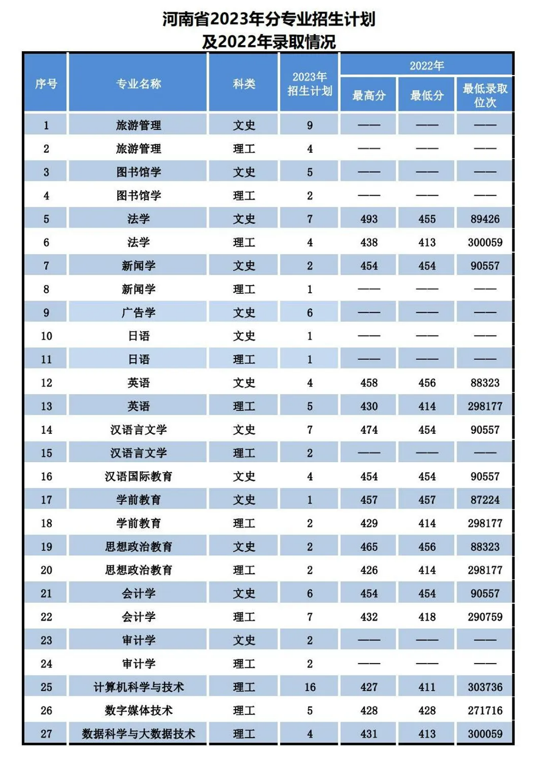 辽宁师范大学海华学院－2023年招生计划