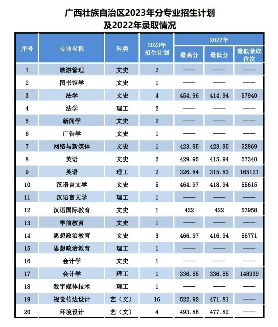 辽宁师范大学海华学院－2023年招生计划