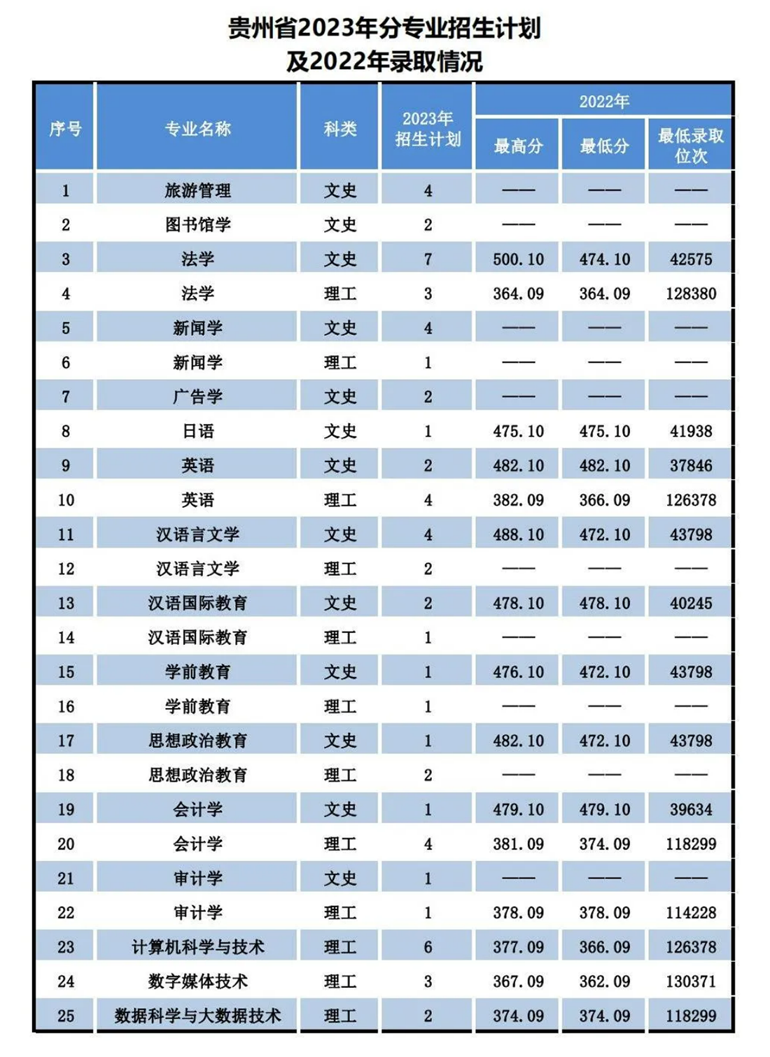 辽宁师范大学海华学院－2023年招生计划