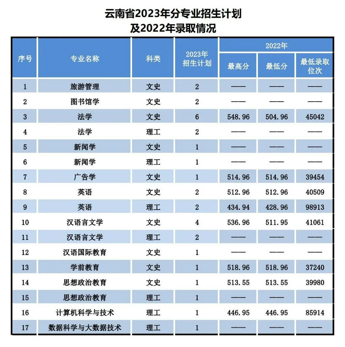 辽宁师范大学海华学院－2023年招生计划