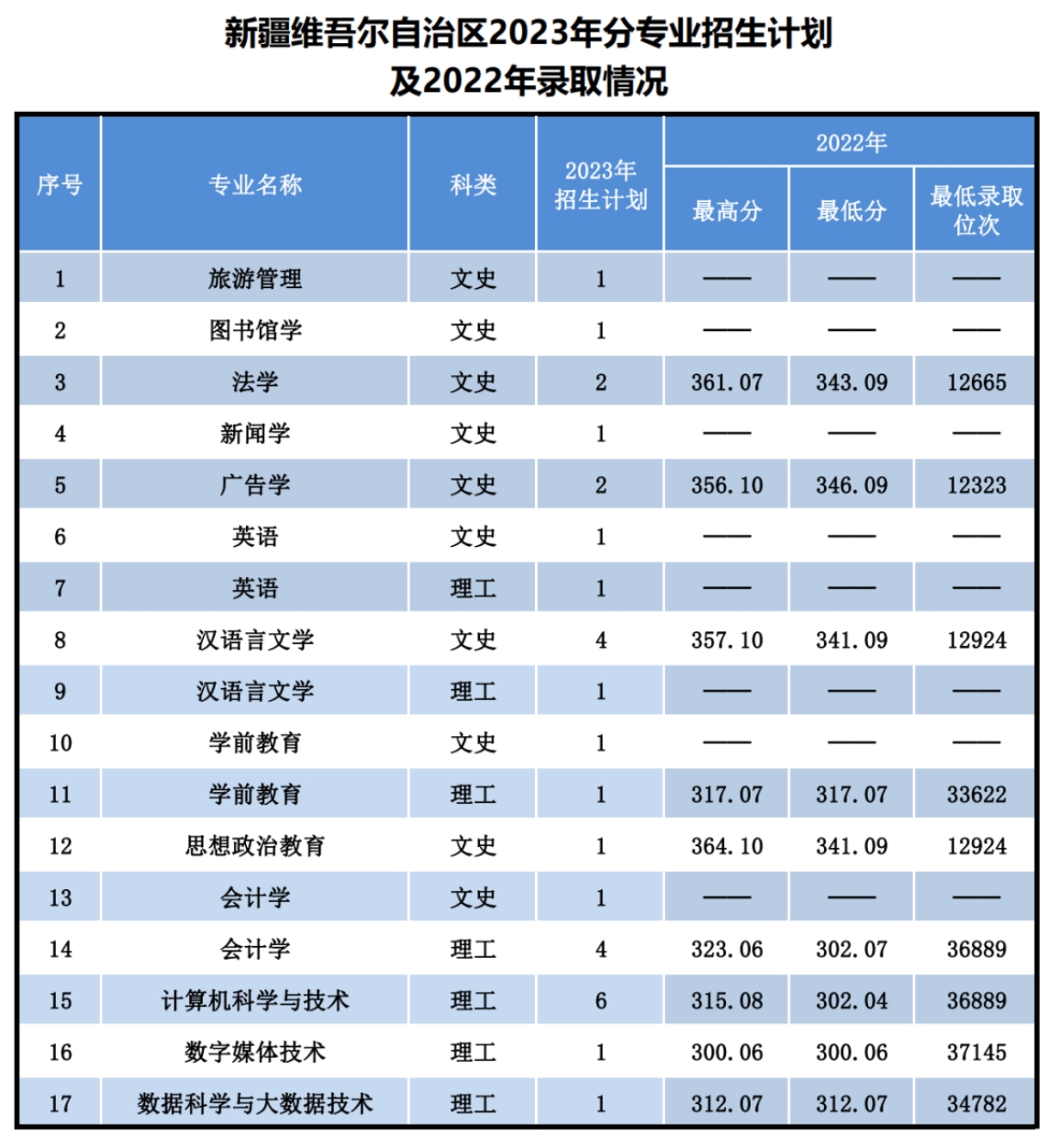 辽宁师范大学海华学院－2023年招生计划