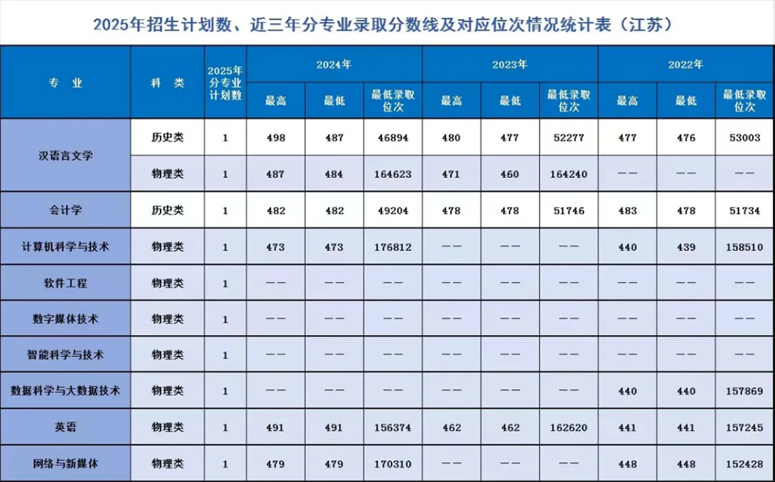 辽宁师范大学海华学院－2025年招生计划