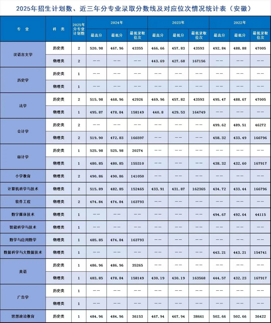 辽宁师范大学海华学院－2025年招生计划