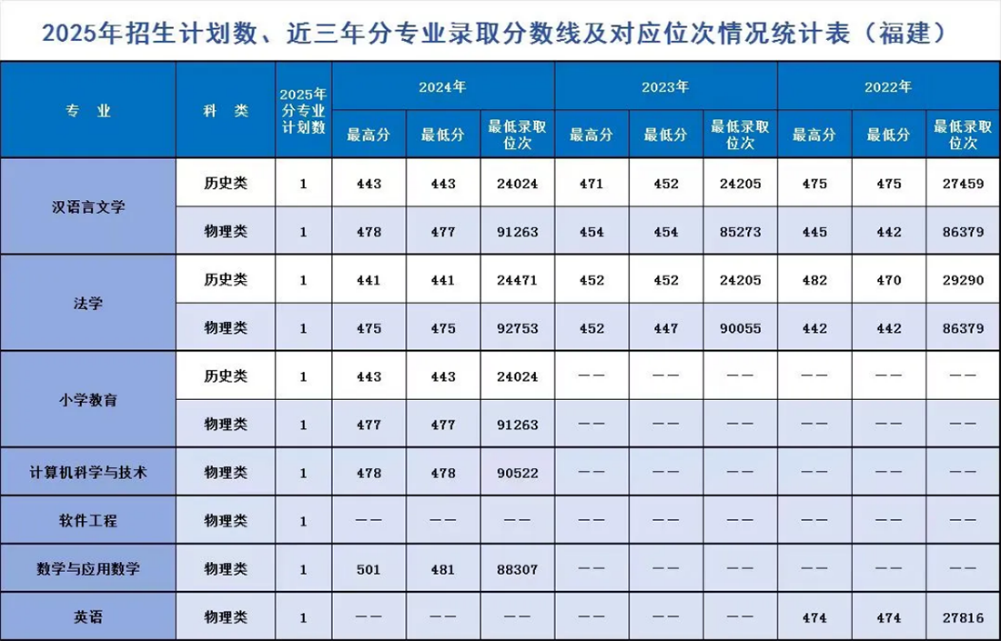 辽宁师范大学海华学院－2025年招生计划