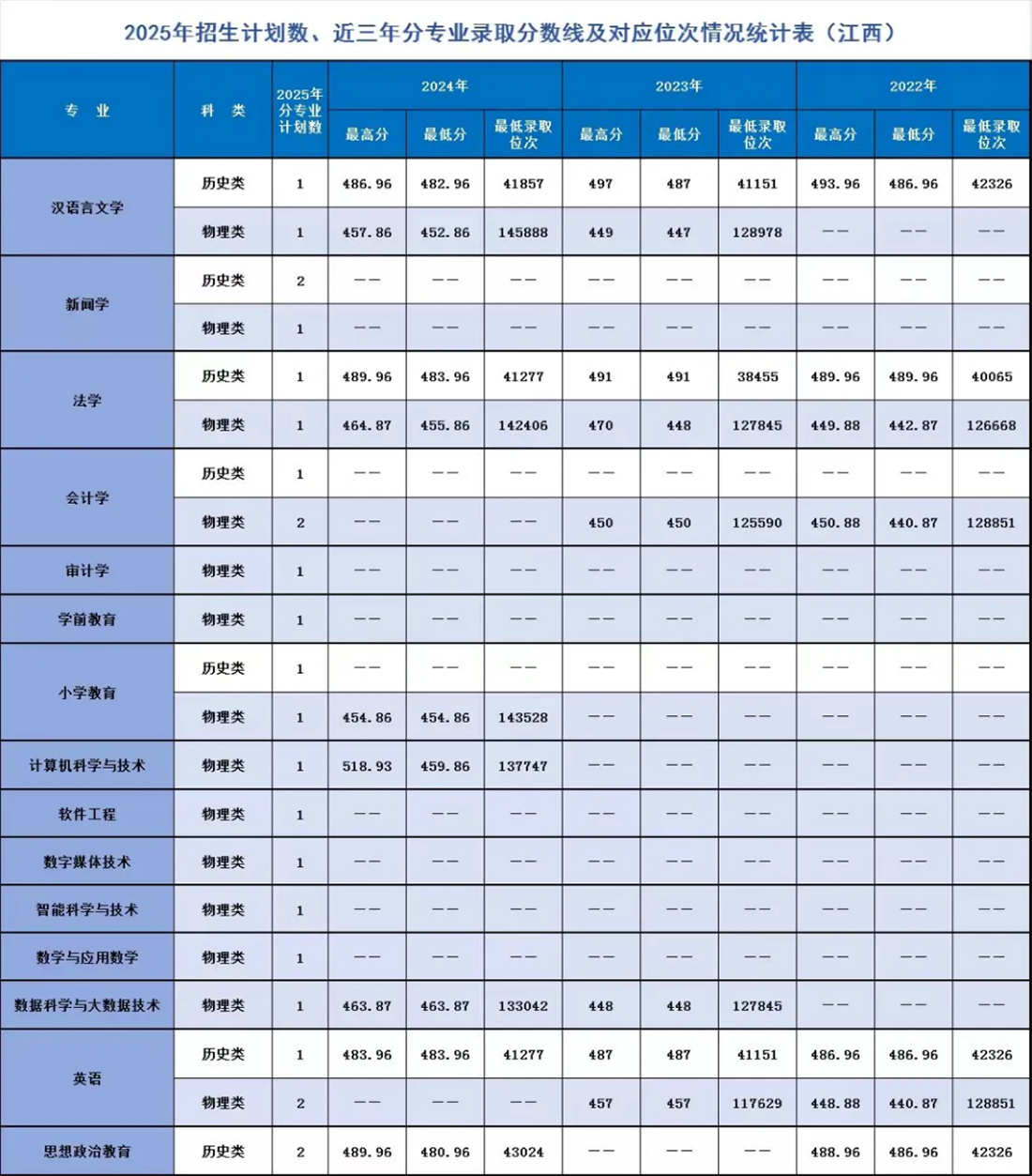 辽宁师范大学海华学院－2025年招生计划