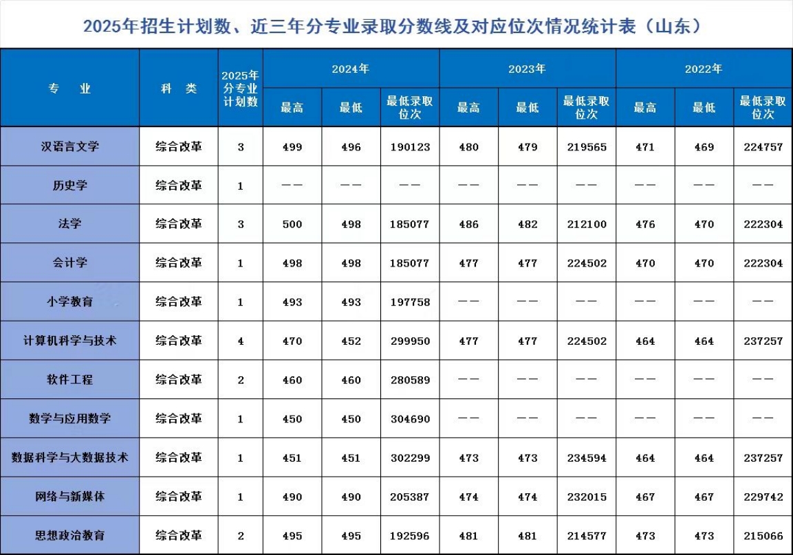 辽宁师范大学海华学院－2025年招生计划