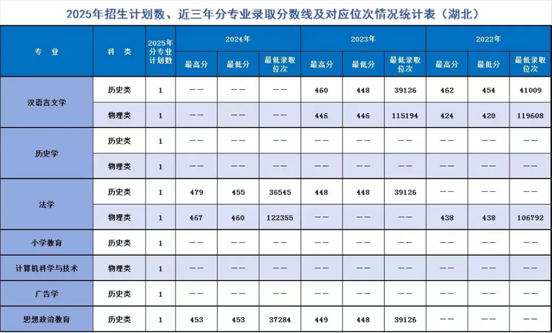 辽宁师范大学海华学院－2025年招生计划