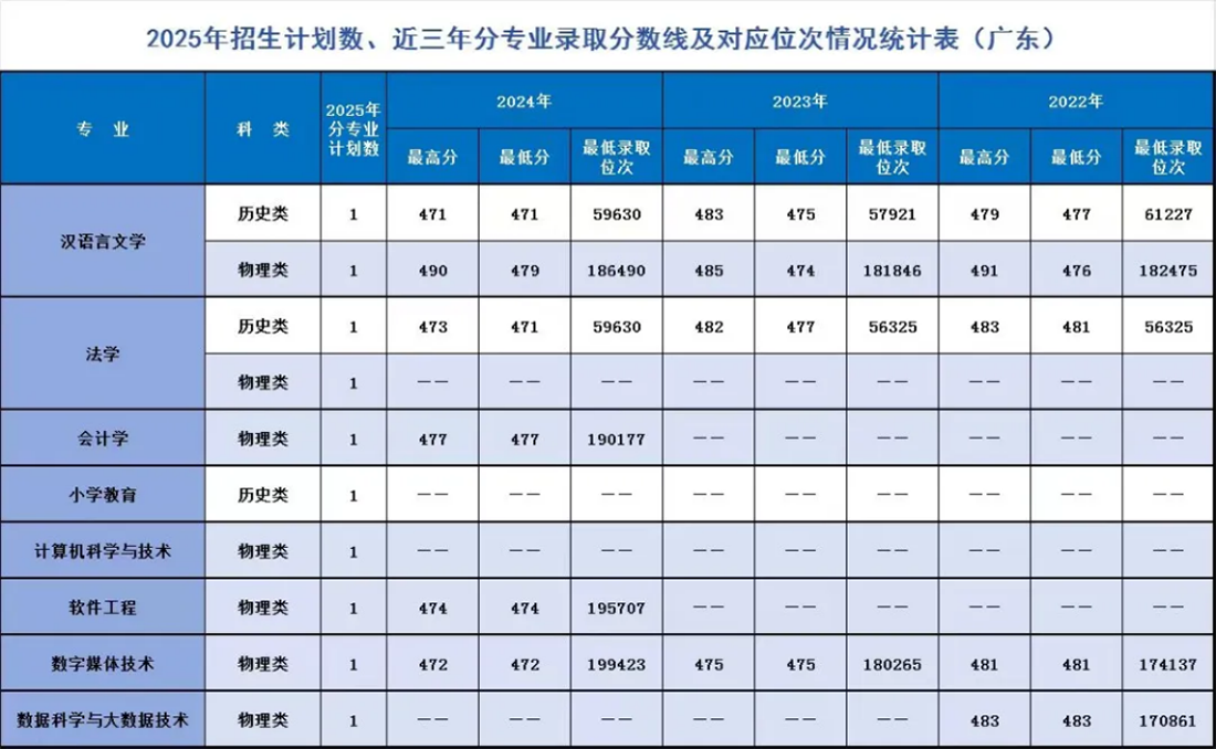 辽宁师范大学海华学院－2025年招生计划