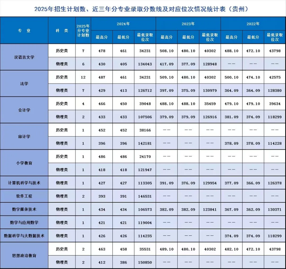 辽宁师范大学海华学院－2025年招生计划
