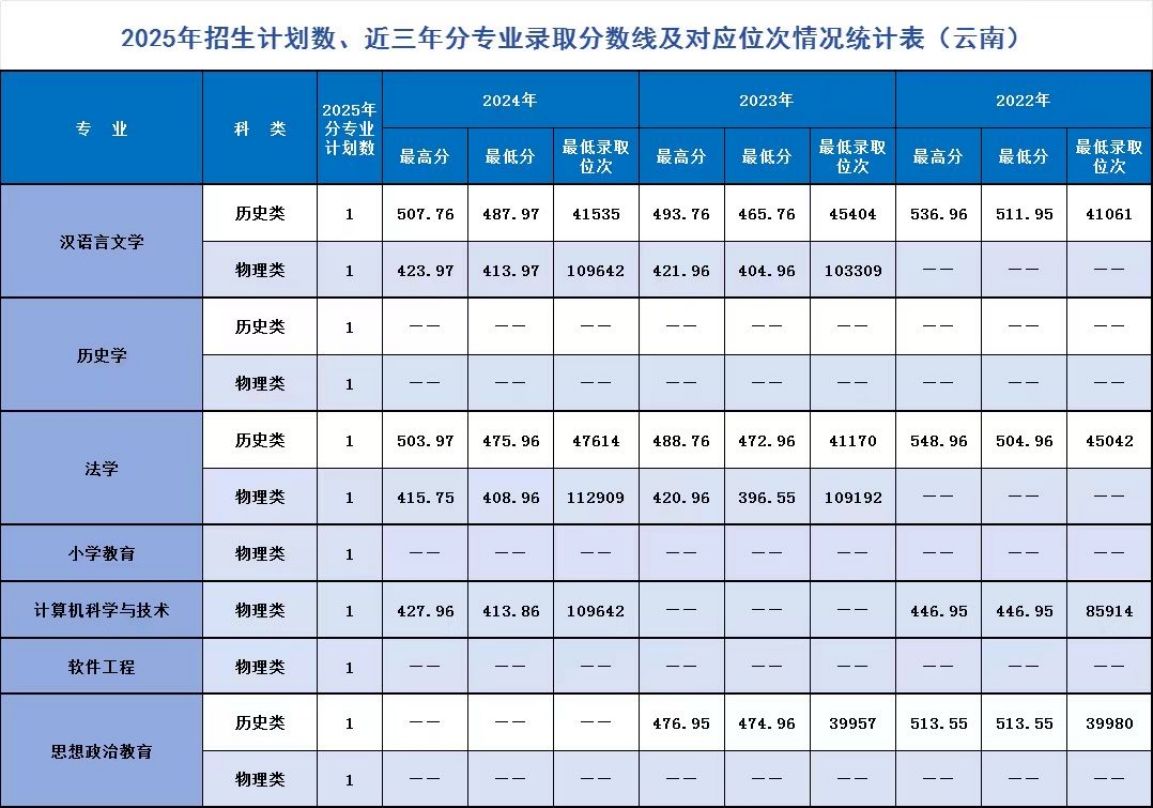 辽宁师范大学海华学院－2025年招生计划