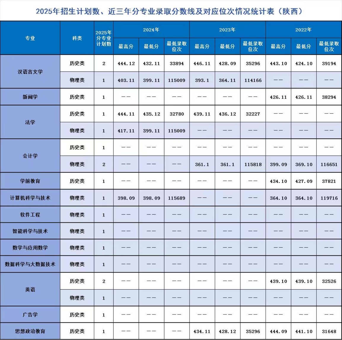 辽宁师范大学海华学院－2025年招生计划