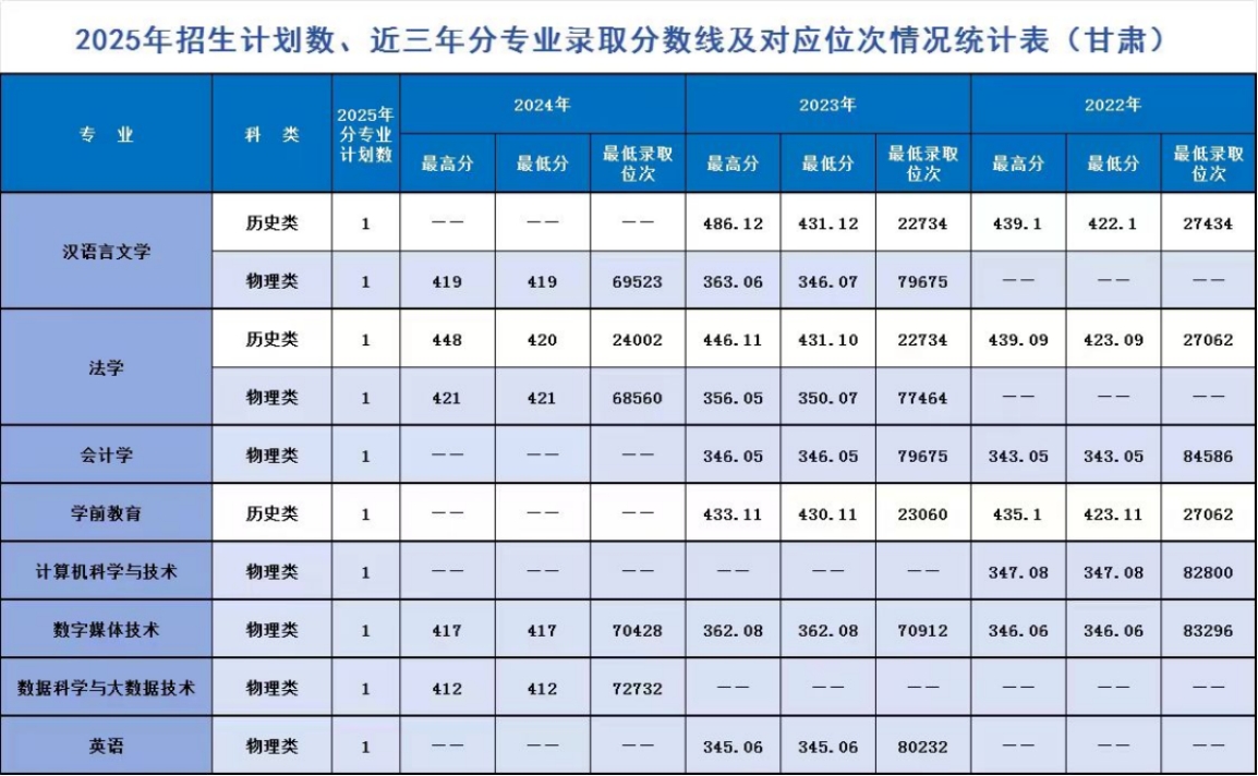 辽宁师范大学海华学院－2025年招生计划