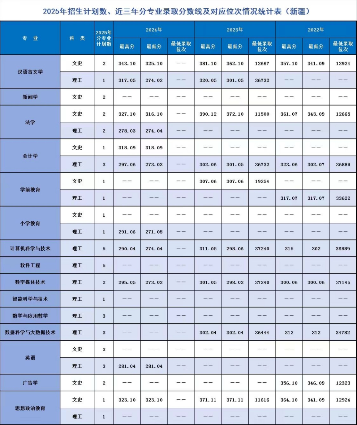 辽宁师范大学海华学院－2025年招生计划