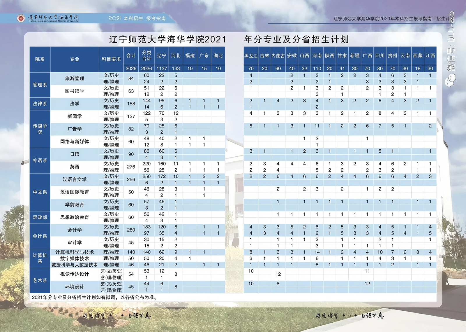 辽宁师范大学海华学院－2021年招生计划
