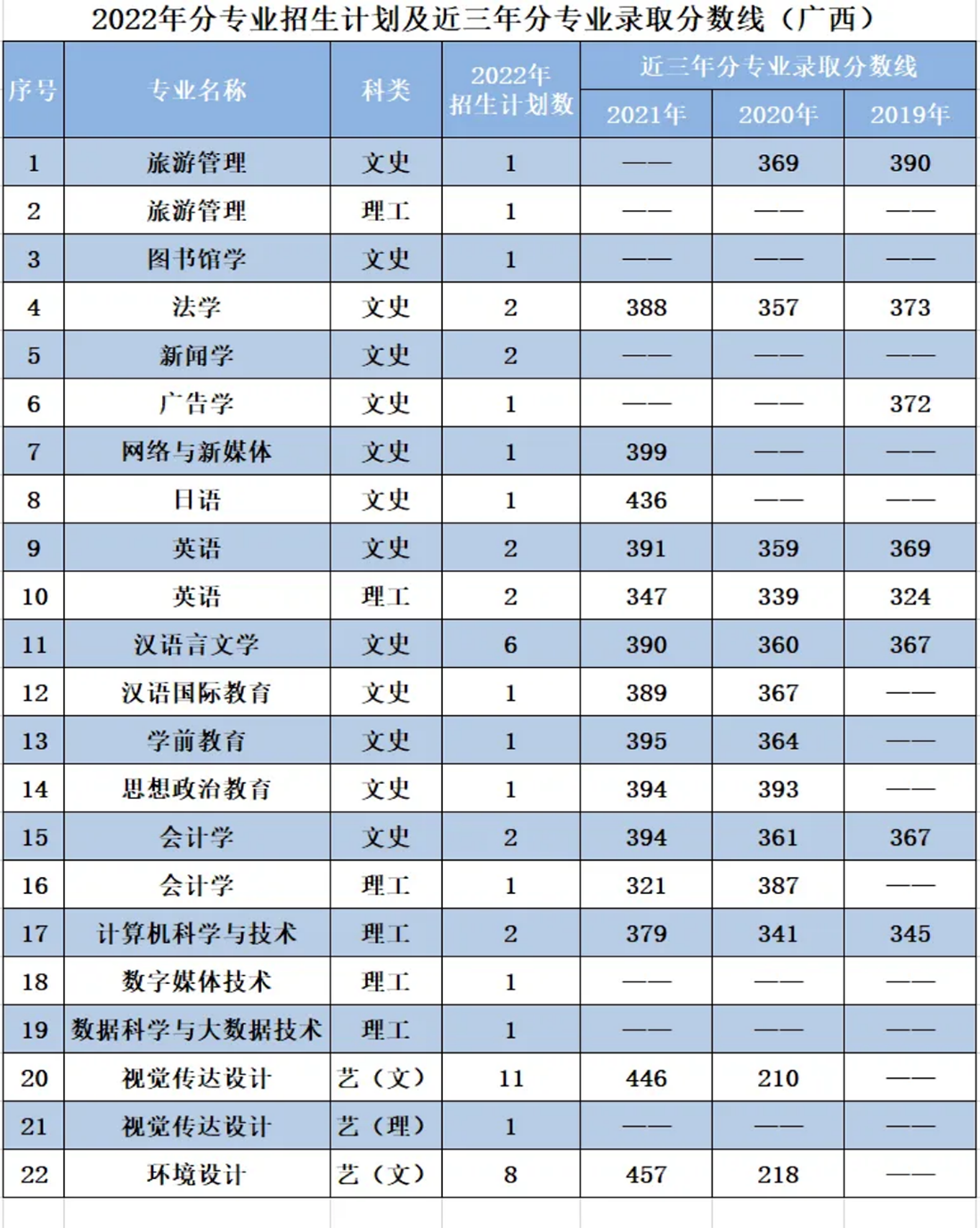 辽宁师范大学海华学院－2022年招生计划