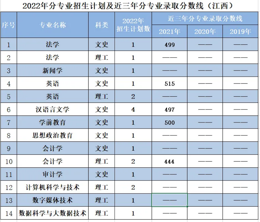 辽宁师范大学海华学院－2022年招生计划