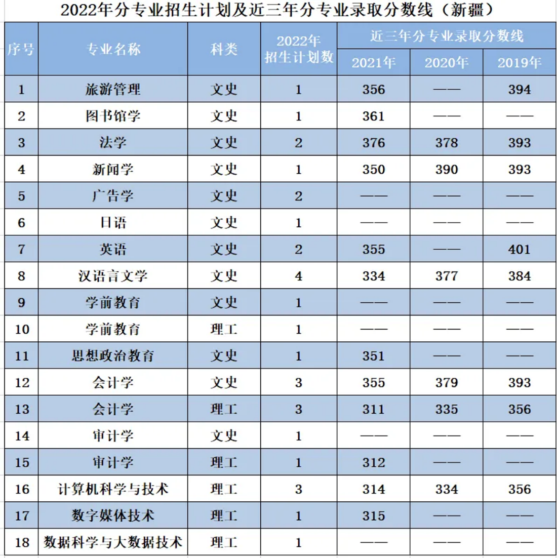 辽宁师范大学海华学院－2022年招生计划