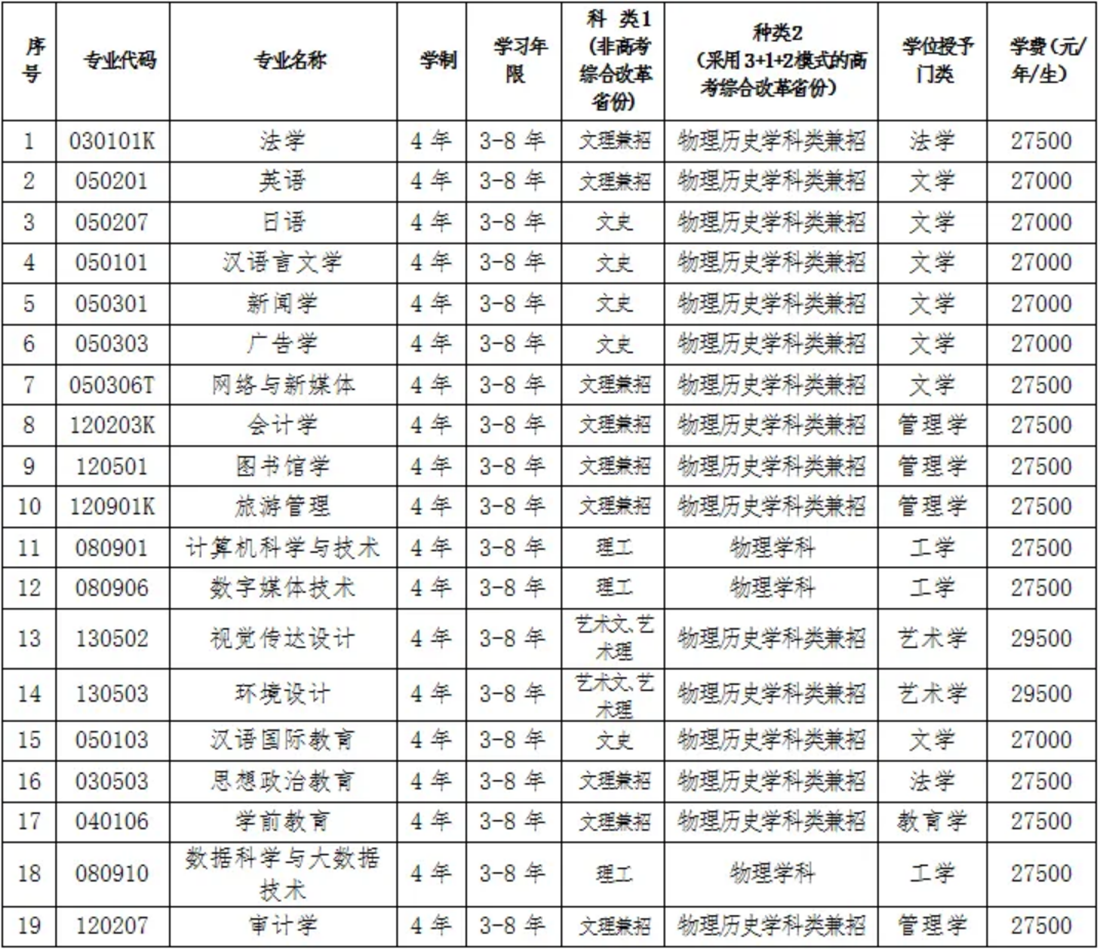 辽宁师范大学海华学院－2021年招生章程