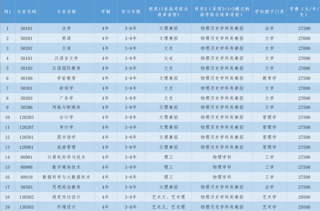 欢迎报考辽宁师范大学海华学院
