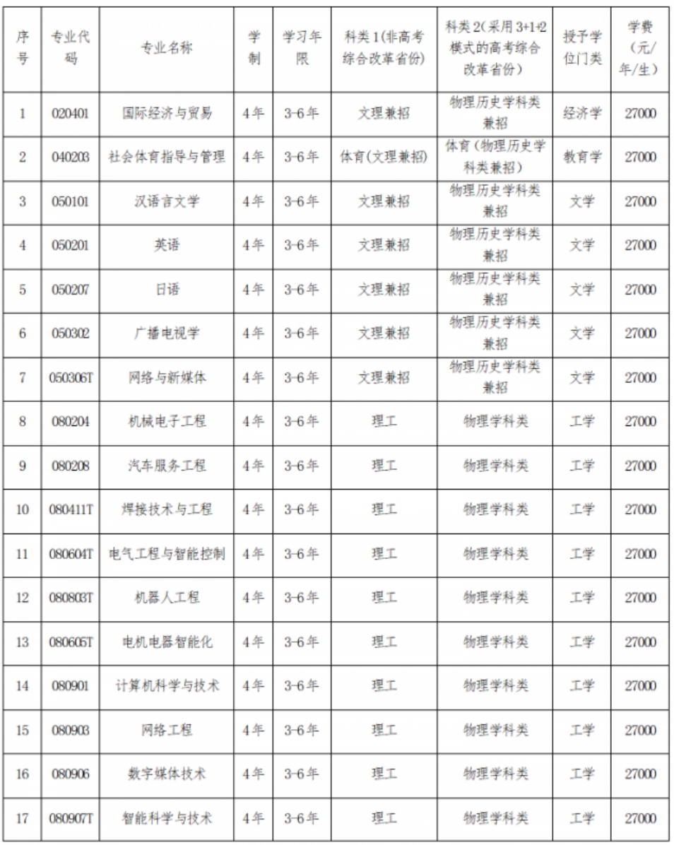 三、专业设置说明
