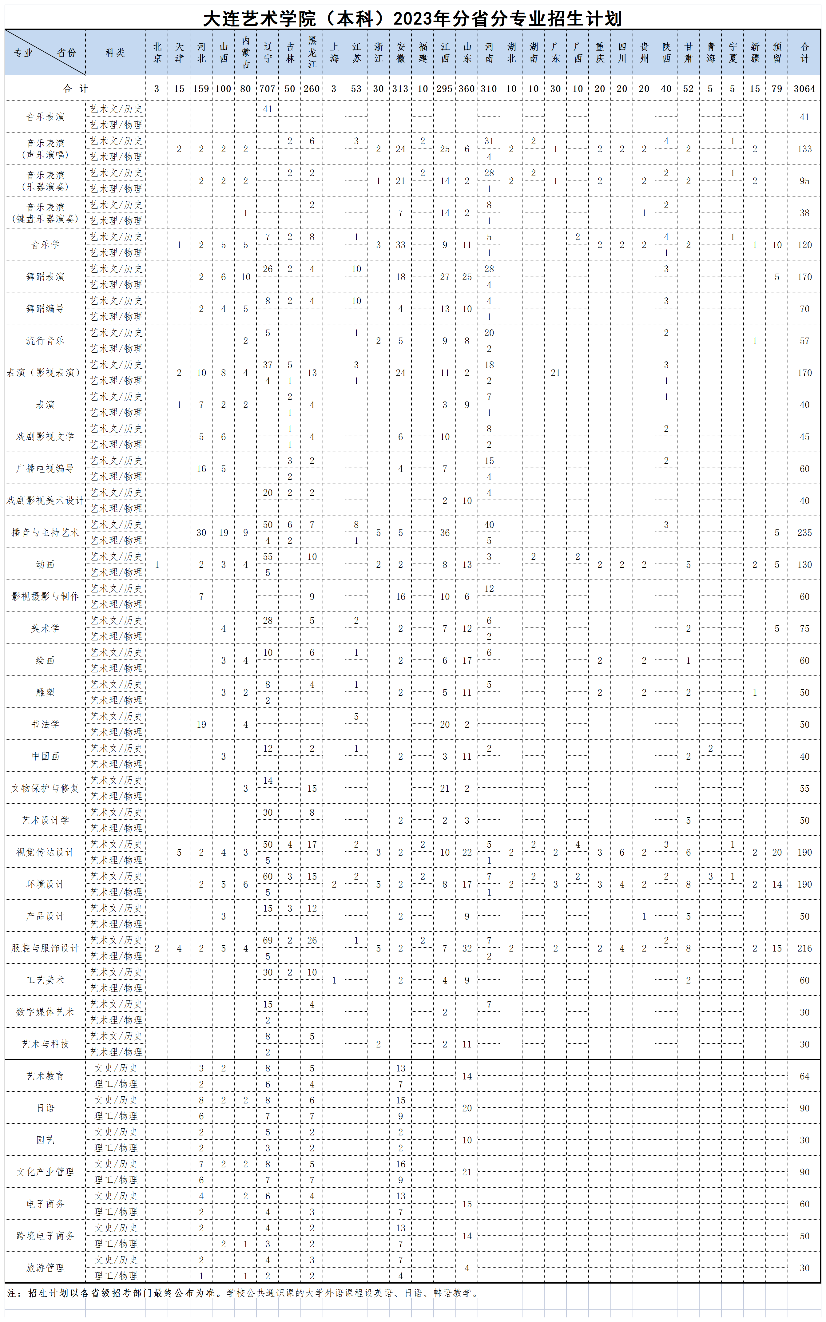 大连艺术学院2023年（本科）分省分专业招生计划