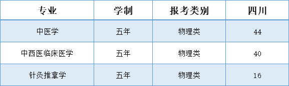 辽宁中医药大学杏林学院－2025年招生计划