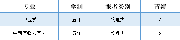 辽宁中医药大学杏林学院－2025年招生计划