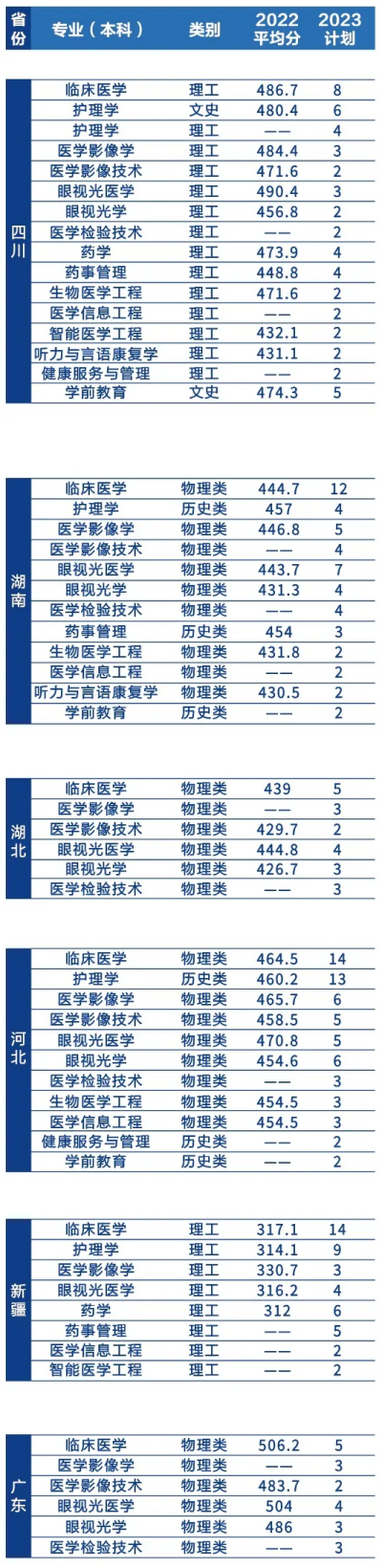 辽宁何氏医学院-2023年招生简章