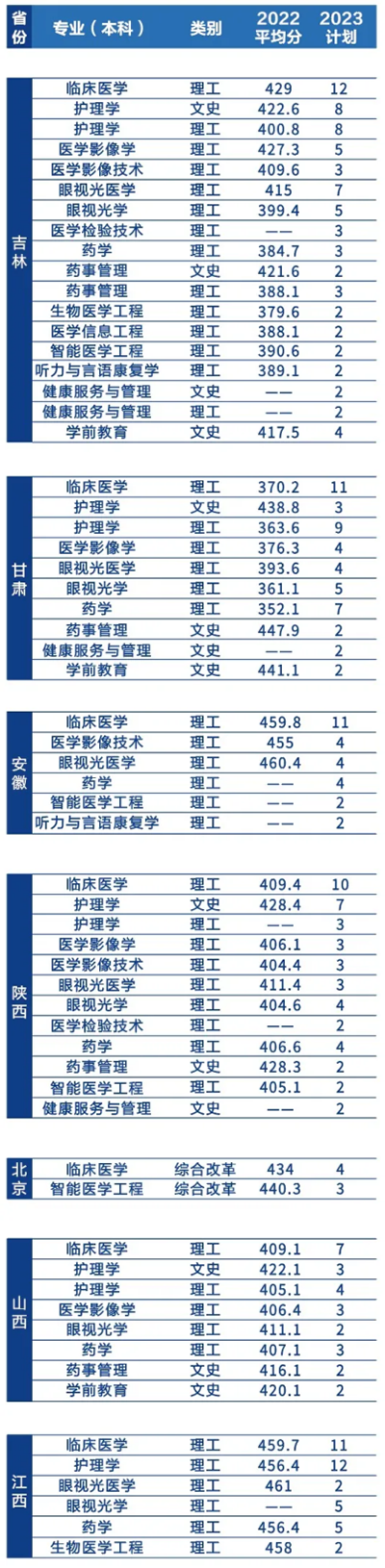辽宁何氏医学院-2023年招生简章