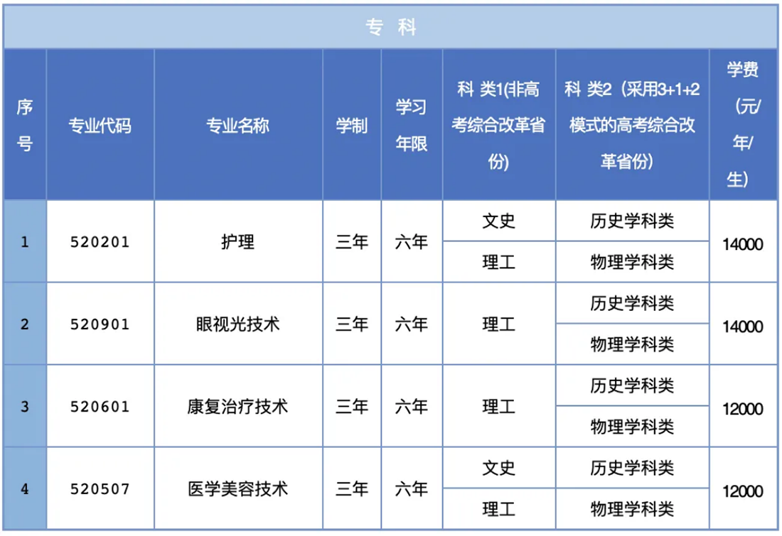 三、专业设置说明