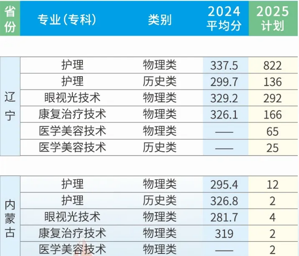 2025年招生计划