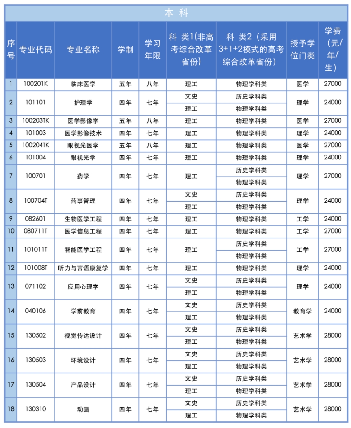 三、专业设置说明