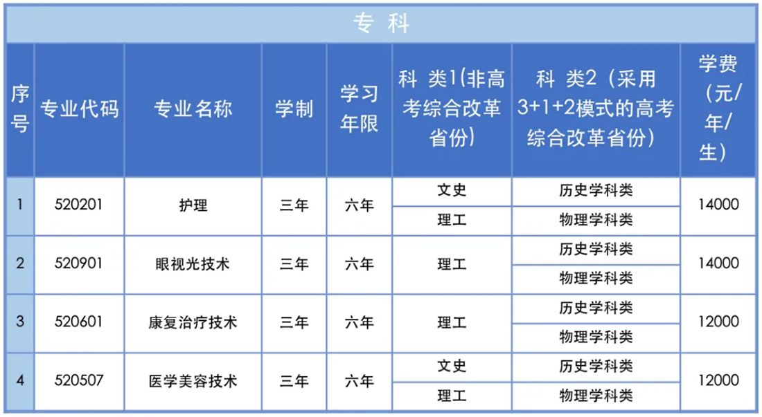 三、专业设置说明